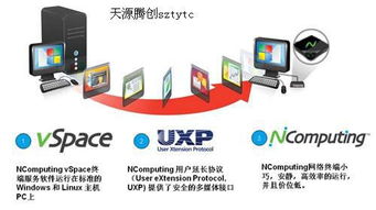 NComputing桌面云 软硬件一体的端到端解决方案，赋能计算机软件研发