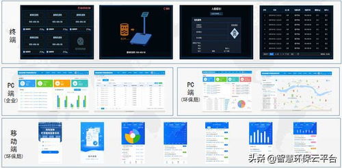 “三化”融合驱动 四川柏恒科技固废危废贮存智能监管系统创新实践
