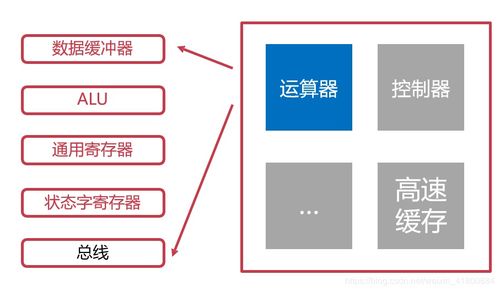 完成“计算机组成原理”之“组成篇” 软件开发视角下的突破与实践